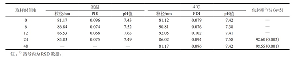 實(shí)驗(yàn)數(shù)據(jù)